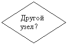 ����: ������ ����?