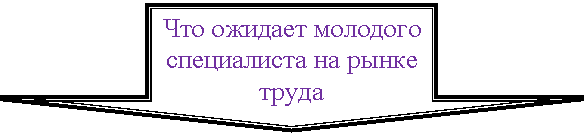 ������� ����: ��� ������� �������� ����������� �� <a title=