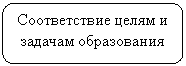 ����������� �������������: ������������ ����� � ������� �����������