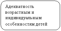 ����������� �������������: ������������ ���������� � �������������� ������������ �����