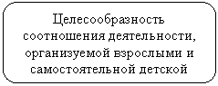 ����������� �������������: ���������������� ����������� ������������, ������������ ��������� � ��������������� <a title=