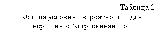 �������: