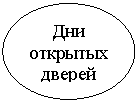 ����: ��� �������� ������