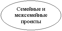 ����: �������� � ����������� �������