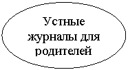 ����: ������ ������� ��� ���������
