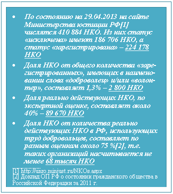 �������:
