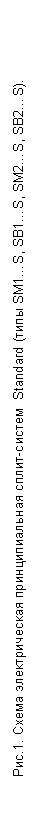 �������: ���.1. ����� ������������� �������������� �����-������ Standard (���� SM1�S, SB1�S, SM2�S, SB2�S).



