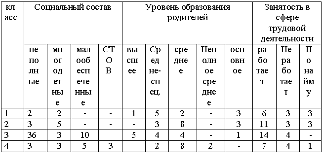 �������: