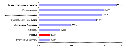 http://*****/data/2010/10/08//%D0%9C%D0%B5%D1%80%D1%81-6.png