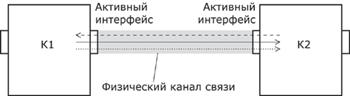 Один полудуплексный канал.