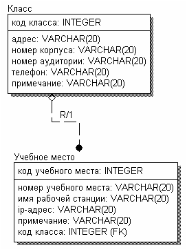 Как подписать связи в erwin. Смотреть фото Как подписать связи в erwin. Смотреть картинку Как подписать связи в erwin. Картинка про Как подписать связи в erwin. Фото Как подписать связи в erwin