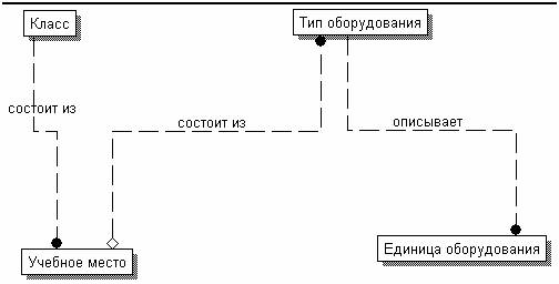 Как подписать связи в erwin. Смотреть фото Как подписать связи в erwin. Смотреть картинку Как подписать связи в erwin. Картинка про Как подписать связи в erwin. Фото Как подписать связи в erwin