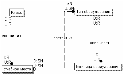 Как подписать связи в erwin. Смотреть фото Как подписать связи в erwin. Смотреть картинку Как подписать связи в erwin. Картинка про Как подписать связи в erwin. Фото Как подписать связи в erwin