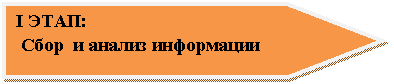 ������������: I ����:

 ���� � ������ ����������

