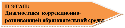 ������������: II ����: 

����������� ������������-����������� ��������������� �����

