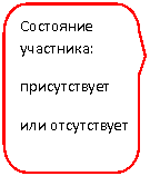 Скругленная прямоугольная выноска: Состояние участника:
присутствует
или отсутствует