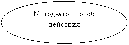 Овал: Метод-это способ действия