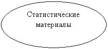 Овал: Статистические материалы