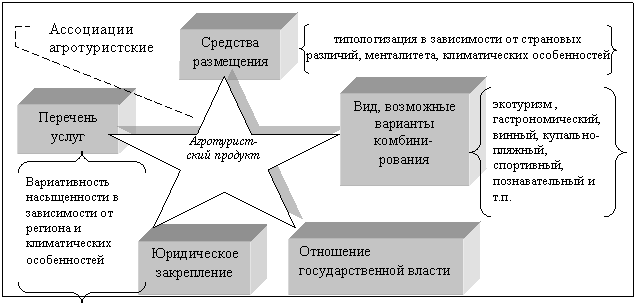 Двойные фигурные скобки: Вариативность насыщенности в зависимости от региона и климатических особенностей