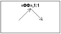 �������: «��»,1:1

 

