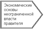 ������������: ������������� ������ ������-�������� ������ ���������