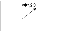 �������: «�»,2:0

 

