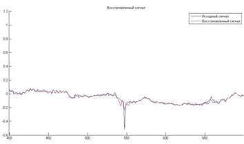 C:\Users\����\AppData\Local\Microsoft\Windows\Temporary Internet Files\Content.Word\Ris5.jpg