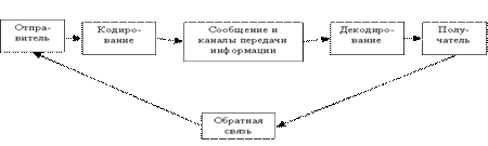 http://*****/book/bib/13_UMK_5kurs/organiz_povedenie/SG_OP2.files/image004.gif