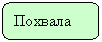����������� �������������: �������