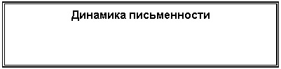 �������: �������� ������������