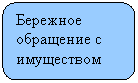 ����������� �������������: �������� ��������� � ����������