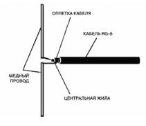 вертикальная диоль