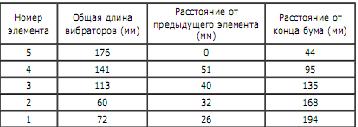 таблица