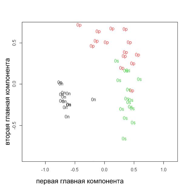 D:\IRINA\Школа\биопракт\2010\правильные результаты\все пуст.png