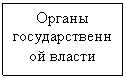 Подпись: Органы госу-дарственной власти