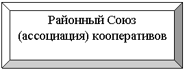 Багетная рамка: Районный Союз
(ассоциация) кооперативов