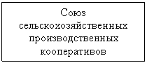 Подпись: Союз сельскохозяйствен-ных производственных кооперативов