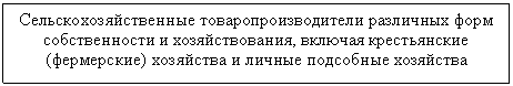 Подпись: Сельскохозяйственные товаропроизводители различных форм собственности и хозяйствования, включая крестьянские (фер-мерские) хозяйства и личные подсобные хозяйства
