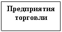 Подпись: Предприятия торговли