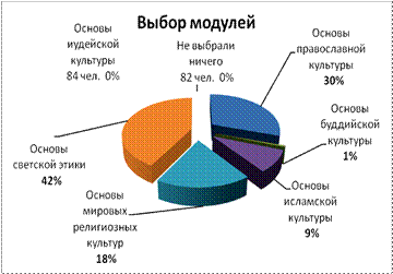 C:\Documents and Settings\tokmakova\Мои документы\Мои рисунки\выбор.png