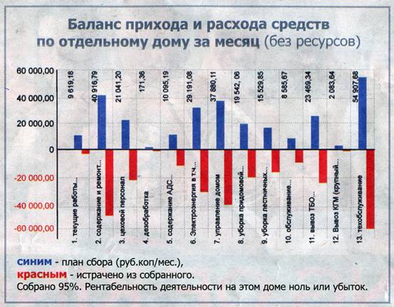 жкх