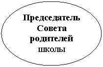 Овал: