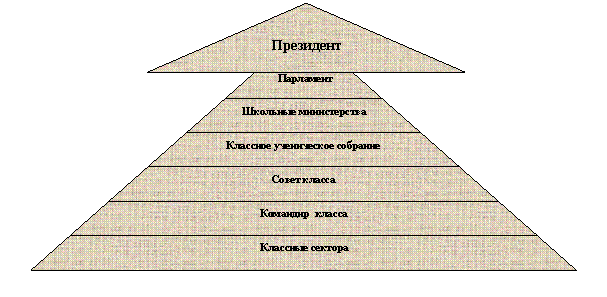 Пирамидальная диаграмма