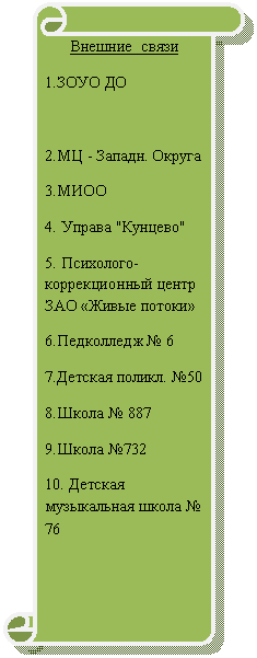 Вертикальный свиток: Внешние связи
1.ЗОУО ДО
2.МЦ - Западн. Округа
3.МИОО
4. Управа "Кунцево"
5. Психолого-коррекционный центр ЗАО «Живые потоки»
6.Педколледж № 6
7.Детская поликл. №50
8.Школа № 000
9.Школа № 000
10. Детская музыкальная школа № 76