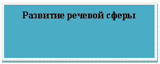 Подпись: Развитие речевой сферы