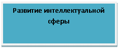 Подпись: Развитие интеллектуальной сферы