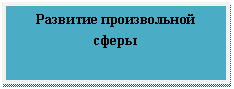 Подпись: Развитие произвольной сферы