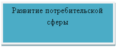 Подпись: Развитие потребительской сферы