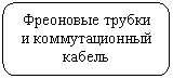 ����������� �������������: ��������� ������ � �������������� ������
