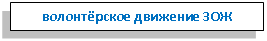 �������: ����������� �������� ���